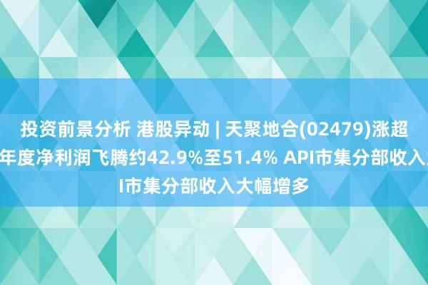 投资前景分析 港股异动 | 天聚地合(02479)涨超3% 预期年度净利润飞腾约42.9%至51.4% API市集分部收入大幅增多